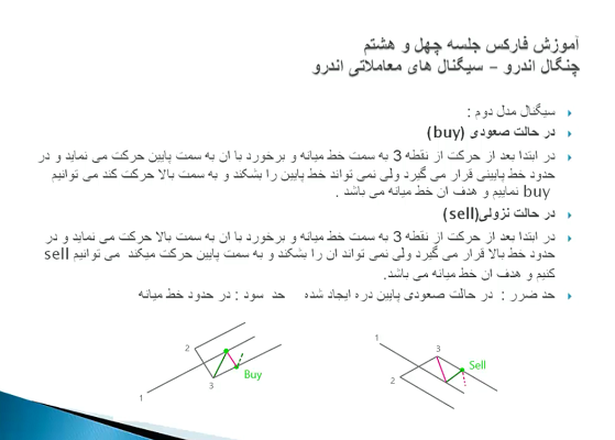 سیگنال‌ معاملاتی چنگال اندرو-مدرسه فارکس-طریقه رسم چنگال اندروز در تحلیل تکنیکال-بروکر طلا-بروکر فارسی